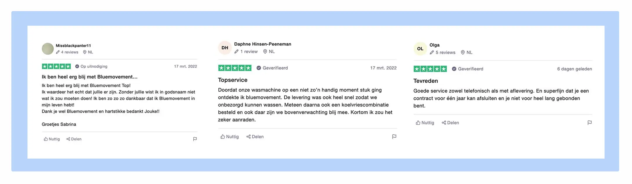 Ervaringen van gebruikers van een BlueMovement abonnement